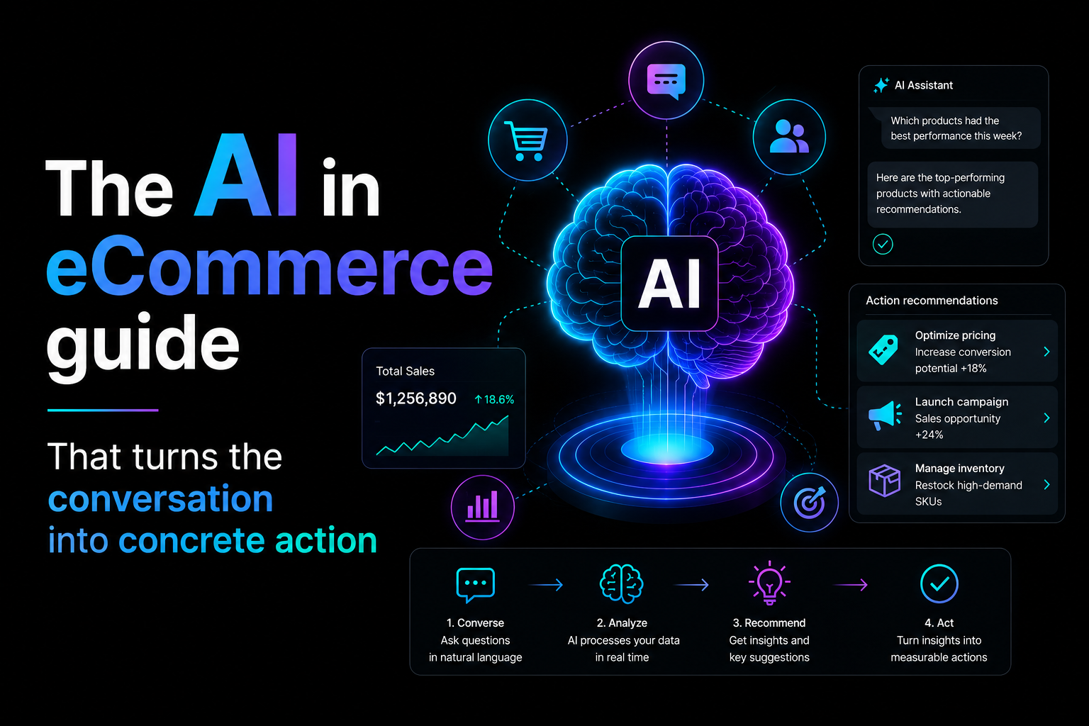 The AI in eCommerce guide