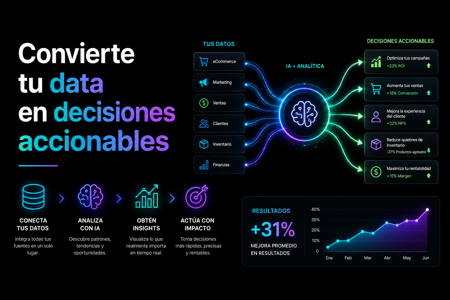 La guía para convertir tu data en decisiones accionables