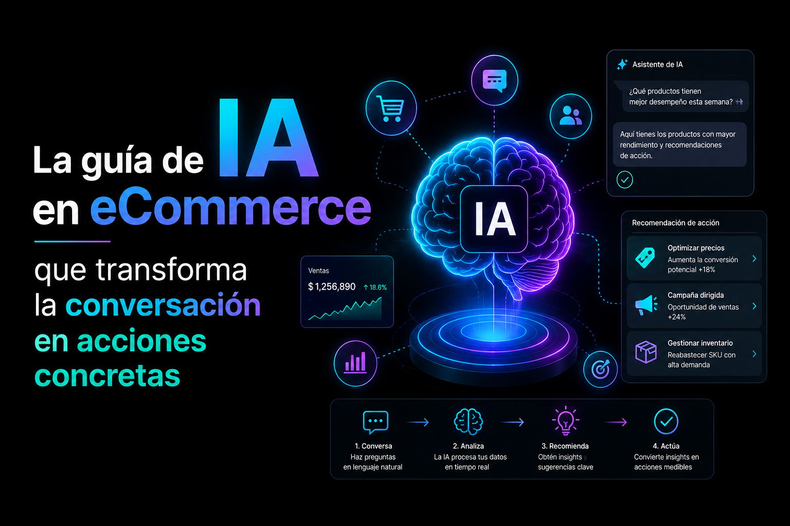 La guía de IA en eCommerce