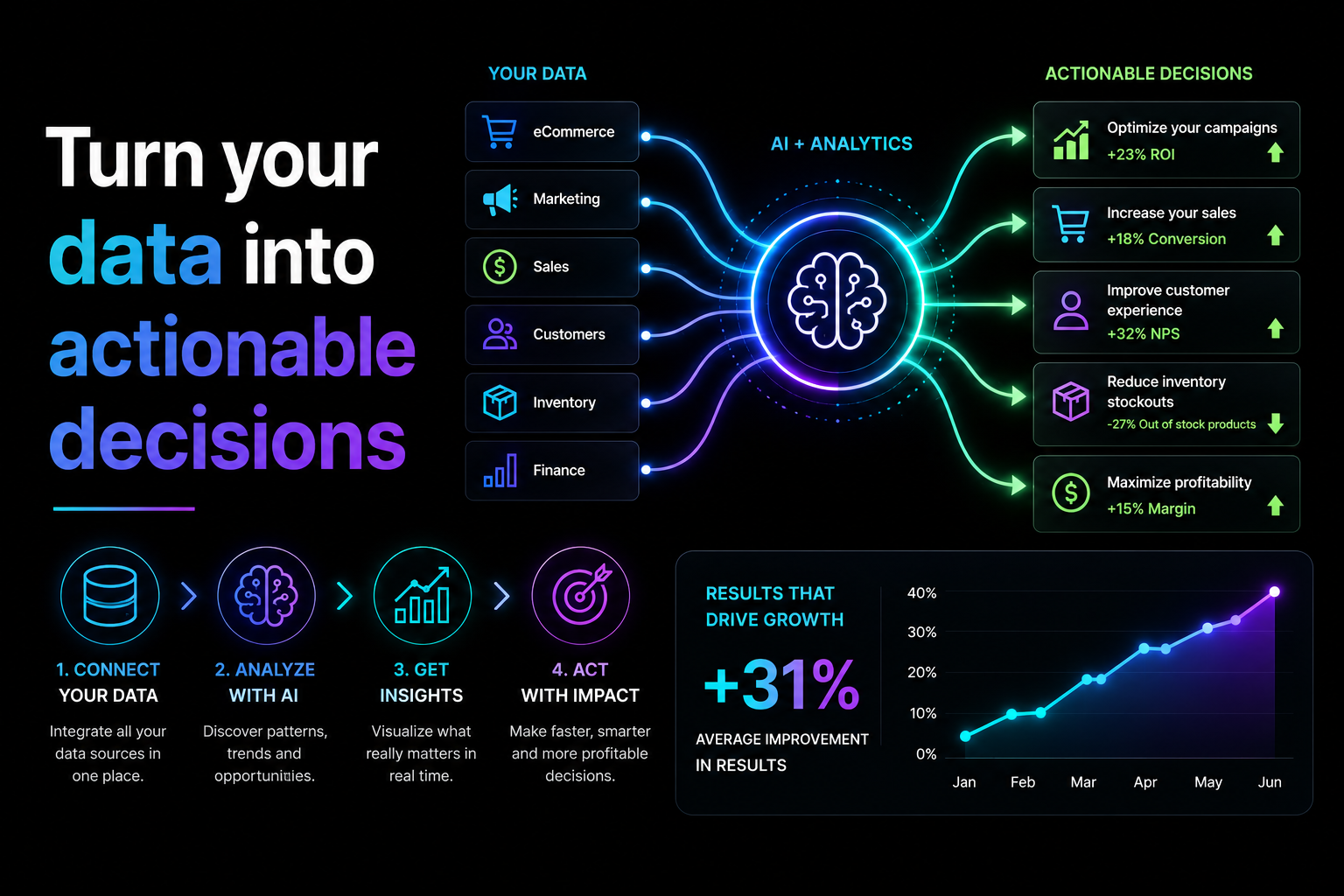 The guide to turning your data into actionable decisions